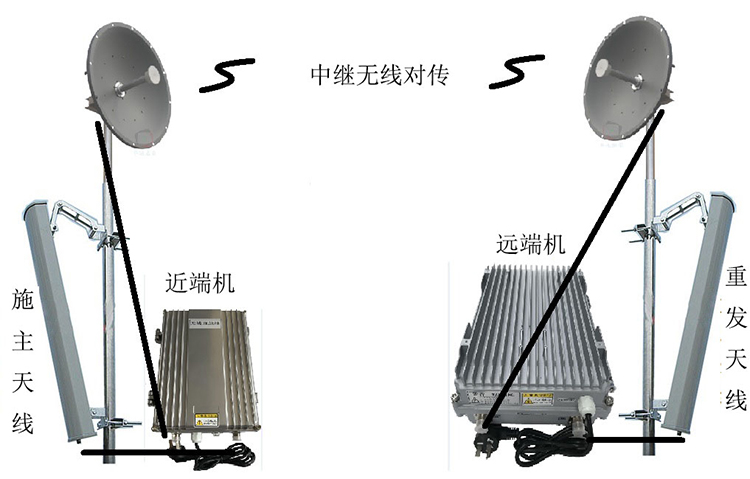 纳雍智能无线拉远移频中继直放站近端机远端机